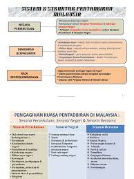Dasarnya ia diterima sebagai satu polisi kerajaan yang tertakluk kepada. Iii I Membentuk Kerajaan Kerajaan Sedia Ada