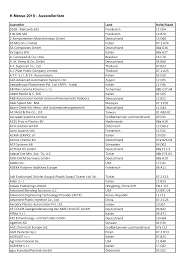Shang wei industries sdn bhd is a leading food packaging manufacturing and marketing organization; Https Www Kunststoff Schweiz Ch K Messe K 2019 Ausstellerliste Pdf