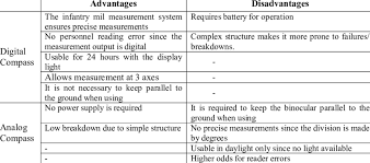 Compass's global team will help you buy, ship and install the important mining hardware that you will need to successfully mine bitcoin. Comparison Of The Digital Compass And Mechanical Compass Download Table