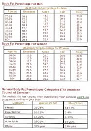 Pin On Healthy Body Fat Percentage