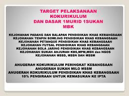 Abstrak kokurikulum adalah kegiatan berkumpulan di mana kegiatan yang dirancang lanjutan daripada proses pengajaran dan pembelajaran dalam bilik darjah yang memberi peluang untuk menambah, mengukuh dan mengamalkan pengetahuan. Bahagian Sukan Kokurikulum Dan Kesenian