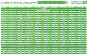 Calculatorshome loan calculator, personal loan calculator, car loan calculator and more. Bsn Personal Loan Government Servant Calculator Personal Loan Personal Loan For Gov Servants Are Quite Low Now Krossdy