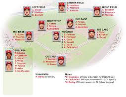 Starting Rotation Woes Hurt Reds Again The Tribune The