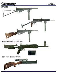 Pin On Weaponry