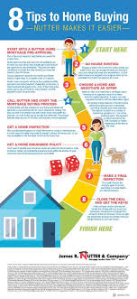 8 Tips To Home Buying Casitas Casas Aprendizaje