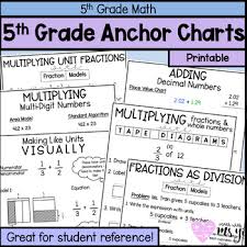Eureka Anchor Charts Worksheets Teaching Resources Tpt