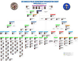 faithful lapd org chart lapd organization chart los angeles