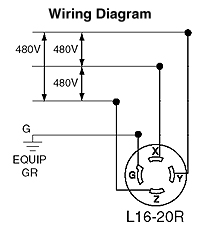 Nema l14 20p wiring diagram. 2430
