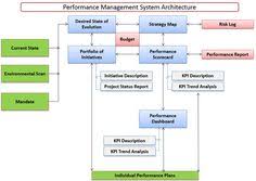 In return for a competitive compensation package, the successful candidate will possess the following: 28 Real Estate Portfolio Management Ideas Portfolio Management Management Real Estate