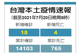 Jul 01, 2021 · 台灣知名旅遊地標日月潭，在疫情爆發前，每年遊客高達7、800萬人，從去年疫情嚴峻開始，國際客到訪客源銳減，現在防疫三級警戒期，日管處全面. Yw9rxifh Opwsm