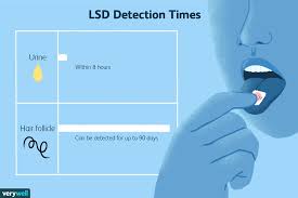 Got a hair strand test coming up that may cost you your job? How Long Does Lsd Acid Stay In Your System