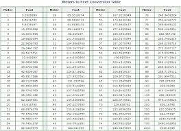 What Is The Conversion Of 1 8m To Feet How To Do It Right