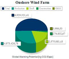 Sustainability Free Full Text Selection Of The Most