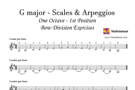 scales arpeggios this website has moved to violinschool com