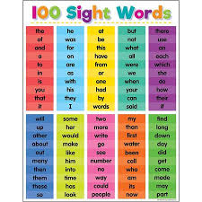 teacher created resources tcr7928 17 22 in colorful 100 sight words chart