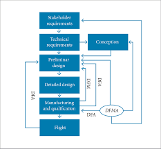 Fins Module Conception Of The Microsatellite Launch Vehicle