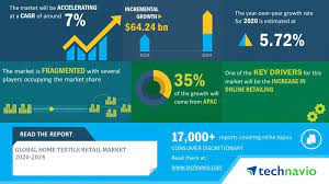 Check spelling or type a new query. Global Home Textile Retail Market 2020 2024 7 Cagr Projection Through 2023 Technavio Business Wire