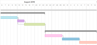 free gantt chart template for excel download teamgantt