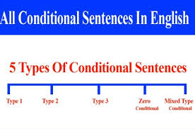 We did not find results for: The 5 Types Of Conditional Sentences Conditional Type 1 2 3 Zero Mixed