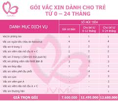 Tham khảo bài viết sau của mebeaz để biết thêm chi tiết nhé! Váº¯c Xin Trá»n Goi Cho Be Yeu
