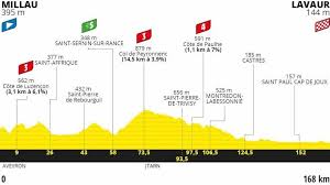 Llega la alta montaña al tour de francia 2021. Tour De Francia 2020 Perfil Y Recorrido De La Etapa 7 Del Tour De Francia De Millau A Lavaur Marca
