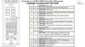 ford taurus 1999 2007 fuse box diagrams youtube ford taurus 1999 2007 fuse box