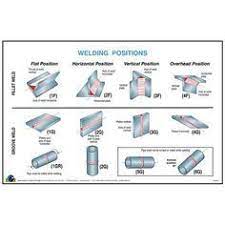 Peinados Sencillos En 5 Minutos Famous Tutorial And Ideas Welding Welding Projects Welding Art