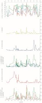 If no fraction format is applied to a cell, and you type a fraction such as 1/2, it will be formatted as a date. Geosciences Free Full Text Foraminifer And Ostracod Occurrence In A Cool Water Carbonate Factory Of The Cape Adare Ross Sea Antarctica A Key Lecture For The Climatic And Oceanographic Variations In The