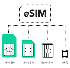 M2m data connect is a mobile virtual network operator (mvno) that provide secure, reliable cellular connectivity. What Is An Esim And Why Should Your Iot Project Care About It Libelium