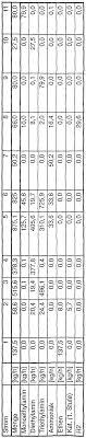 Die aktuelle ewige tabelle der bundesliga seit 1963/1964. Wo2002000597a2 Method For Producing Alkylamines Google Patents