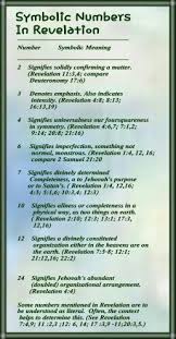 Symbolic Numbers In Revelation Number Symbolic Meaning Revelation Bible Study Read Bible Bible Knowledge