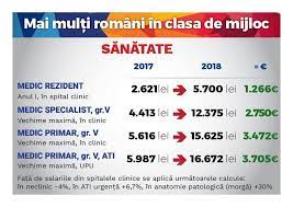 Vorbesc despre drobul de sare. Dragnea Legea SalarizÄrii Unitare E Gata IatÄ Salariile Cu Care Vor Fi PlÄtiÅ£i Bugetarii