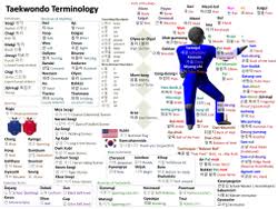 Taekwondo Wikipedia