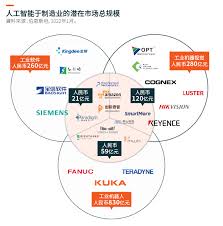 人工智能于制造业的崛起- Global X ETFs Hong Kong