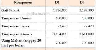 Gaji Sekolah Tinggi Akuntansi Negara Red Pastel D