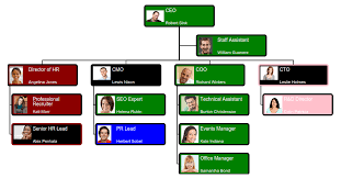 Orgchart4u The Free Online Employee Directory And Org Chart