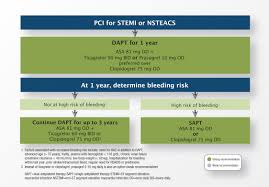 March 17, 2020 (updated as on november 17, 2020). 2018 Canadian Cardiovascular Society Canadian Association Of Interventional Cardiology Focused Update Of The Guidelines For The Use Of Antiplatelet Therapy Canadian Journal Of Cardiology