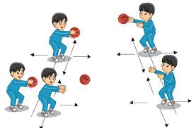 Olahraga lempar cakram dalam bahasa inggris disebut dengan discus throw. Cara Melempar Dan Menangkap Bola Basket