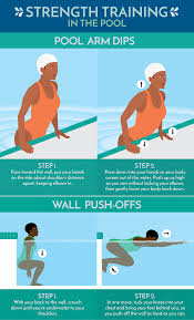 Working Out In The Water Water Exercises Swimming Pool Exercises Pool Workout
