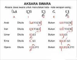 Di artikel thebeatstatseats kali ini, saya akan memperlihatkan kepada anda beberapa contoh kata dan kalimat dalam tulisan aksara jawa. Contoh Soal Aksara Jawa Swara