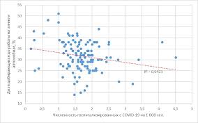1214459 заболело, 20711 умерло, 1084914 выздоровело. Rasprostranenie Koronavirusnoj Infekcii V Megapolise Est Li Svyaz S Parametrami Plotnosti Naseleniya I Socialno Ekonomicheskimi Harakteristikami Gorodskih Territorij Institut Ekonomiki Goroda