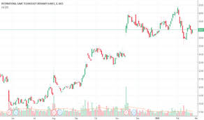 Igt Stock Price And Chart Nyse Igt Tradingview