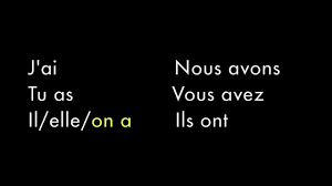 Avoir Conjugation And Pronunciation Learn How To Pronounce And Conjugate French Verb Avoir