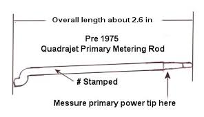 Quadrajet Primary And Secondary Metering Rods And Hangers Page