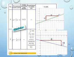 Penjumlahan dan pengurangan bilangan bulat halaman 35 36 sanjayaops. Tolong Min Bantu Bsk Di Kumpul Ayo Kita Menalar Hal 152 153 Matematika Kelas 8 Brainly Co Id