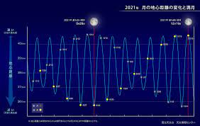 Together, let's be united under the blood moon! çš†æ—¢æœˆé£Ÿ 2021å¹´5æœˆ å›½ç«‹å¤©æ–‡å° Naoj
