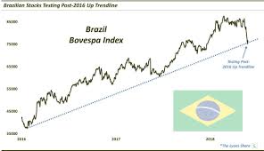 Dana Lyons Tumblr Brazilian Stocks Need A Lift Here