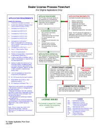 Food Record Chart Examples Forms And Templates Fillable