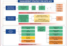 Nste's first single, enjoy www.linktr.ee/nstemusic check us out on spotify, apple music, etc. Open Heart On Twitter 2020 Esc Guidelines For Management Of Acute Coronary Syndromes In Patients Presenting Without Persistent St Segment Elevation Nste Acs Https T Co Zacwsn3cab Esccongress Escardio Esc Journals Drpascalmeier Drmarthagulati