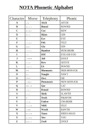 The international phonetic alphabet (ipa) is an alphabetic system of phonetic notation based primarily on the latin script. How To Devise A Useless Phonetic Alphabet 6 Steps Instructables